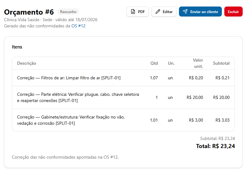 5. Crie um orçamento